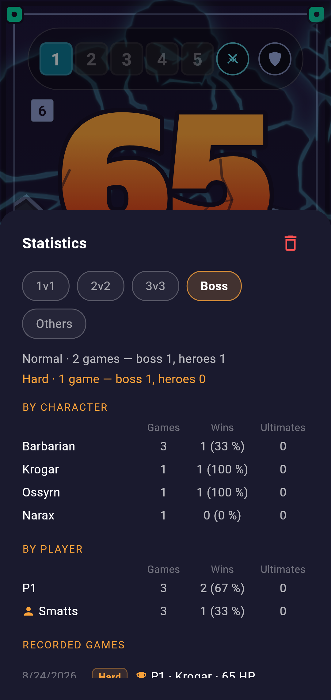 Throne — boss games by difficulty