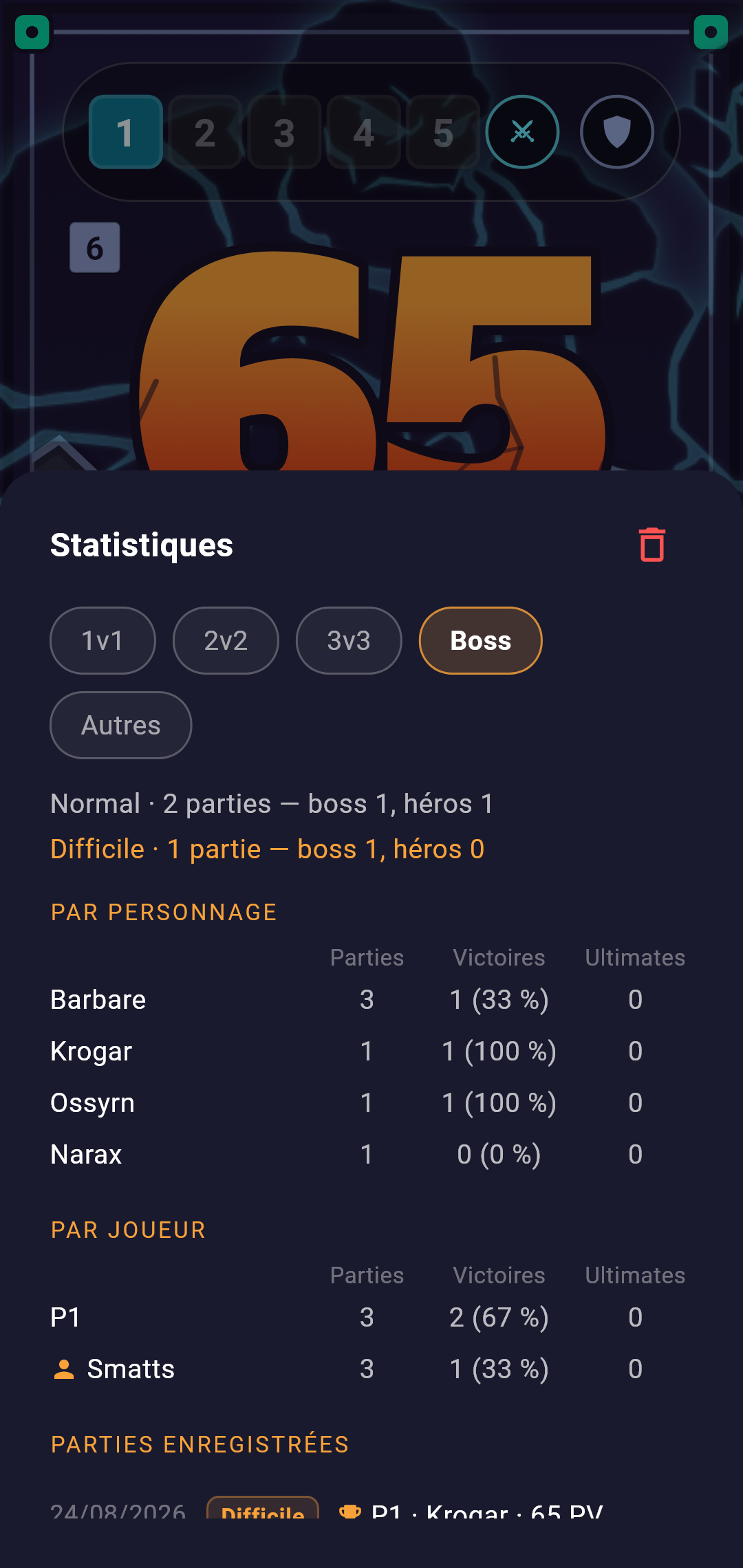 Throne — bilan des parties de boss par difficulté