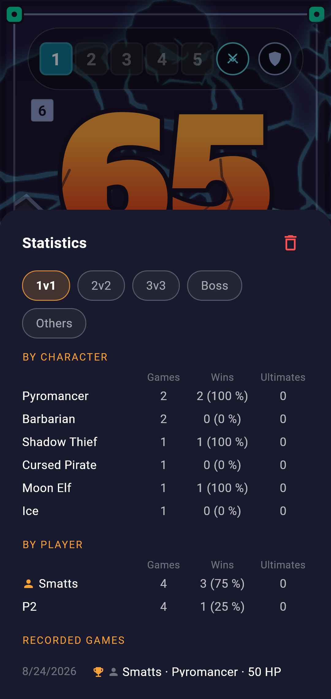 Throne — statistics by character and by player